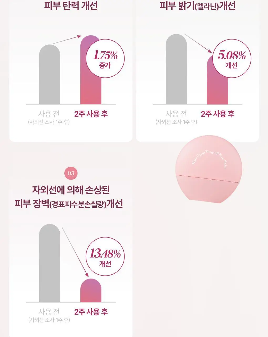 [파데프리] 가히 한겹 톤업 선 스킨 3종 택1 상세페이지 13